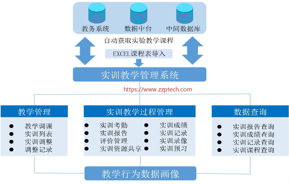 智慧学工系统 数据对接 教务系统 平台整合