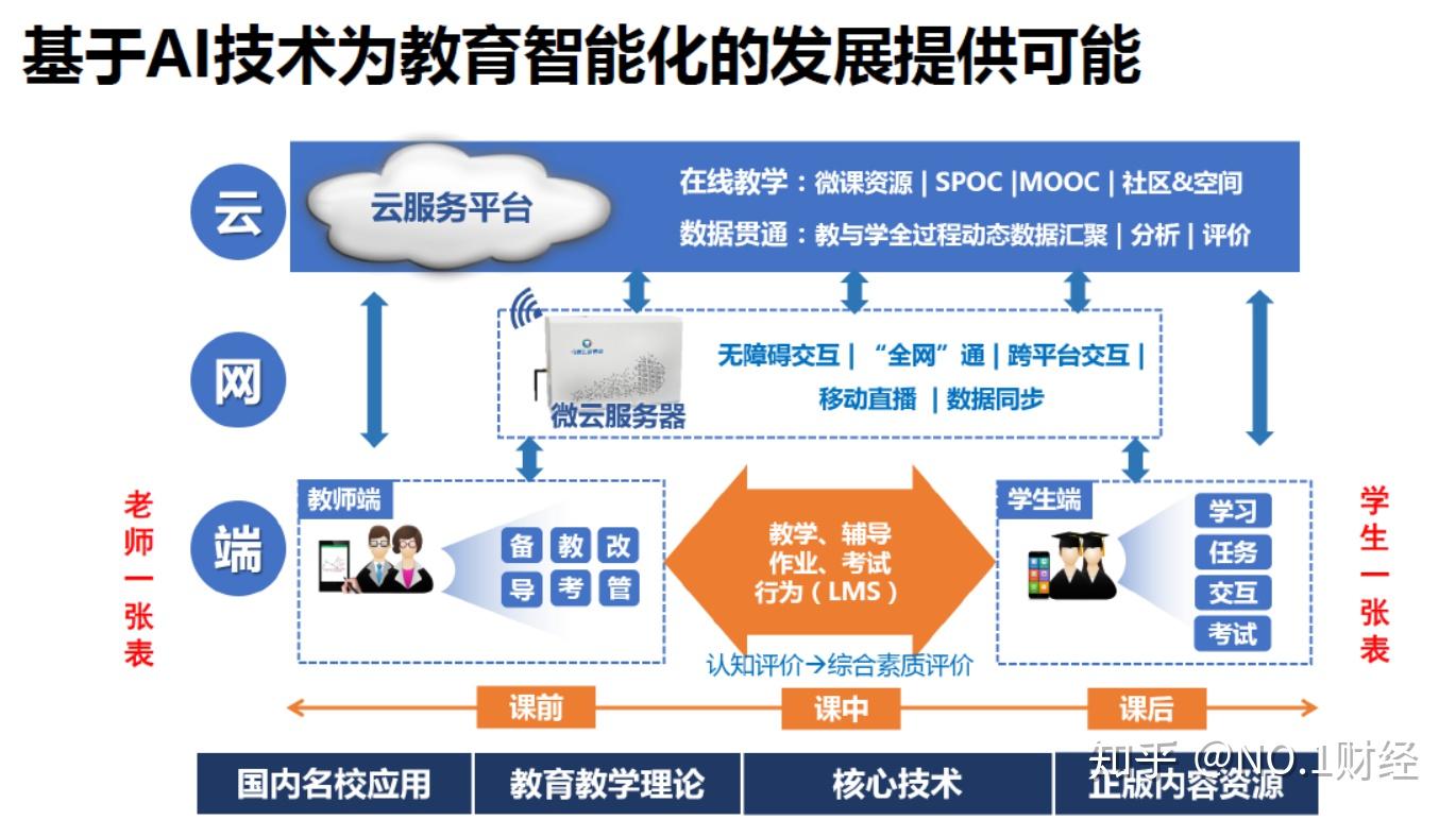 智慧学工系统 价格预算 版本选择 费用构成