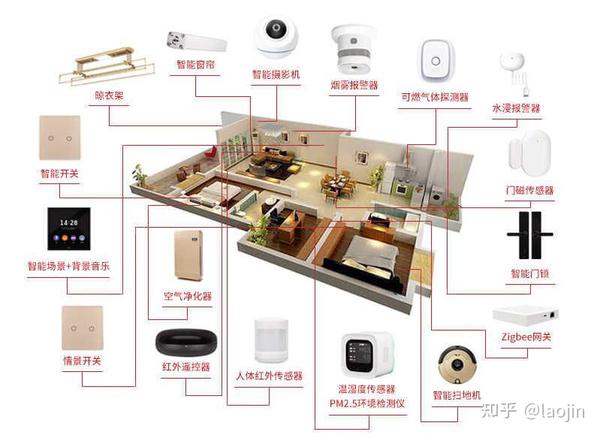 Tiny Smart 智能家居小巧设计全套产品实拍图