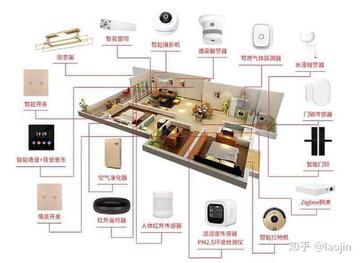 Tiny Smart 智能家居小巧设计全套产品实拍图