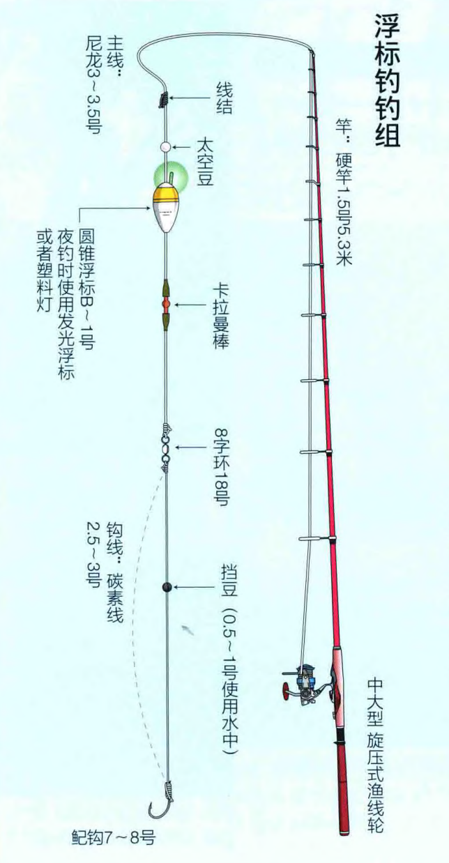 名钓九洲渔具长期使用后的竿身状态