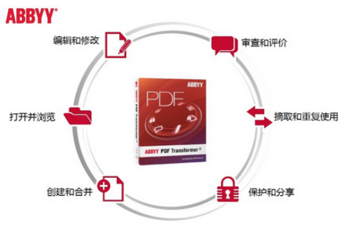 ABBYY PDF Transformer+ ������������PDFת���༭����ȫ����չʾ