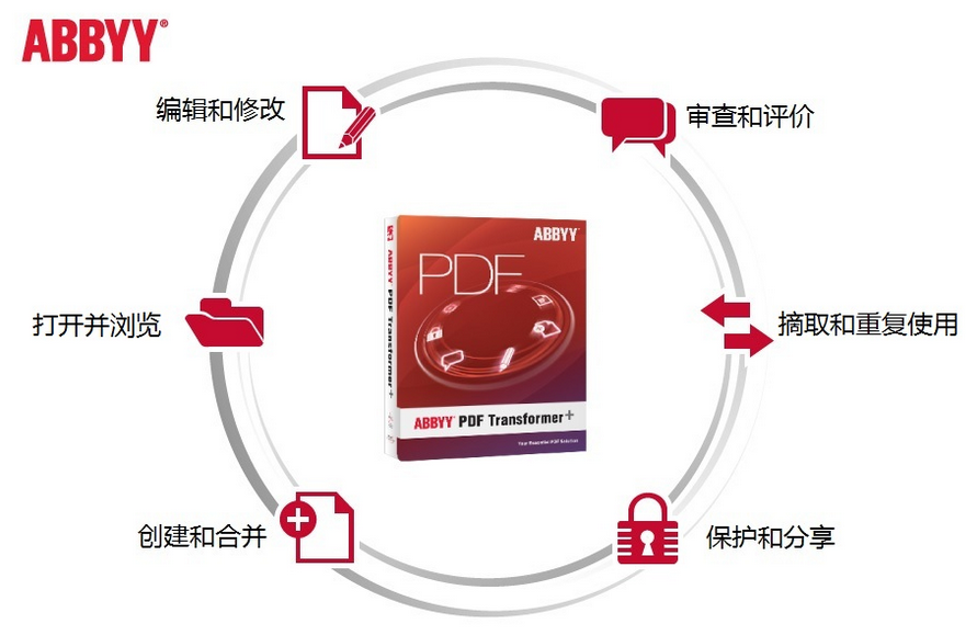 ABBYY PDF Transformer+ ����ת��������������ý���