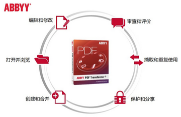 ABBYY PDF Transformer+ ����ת��������������ý���