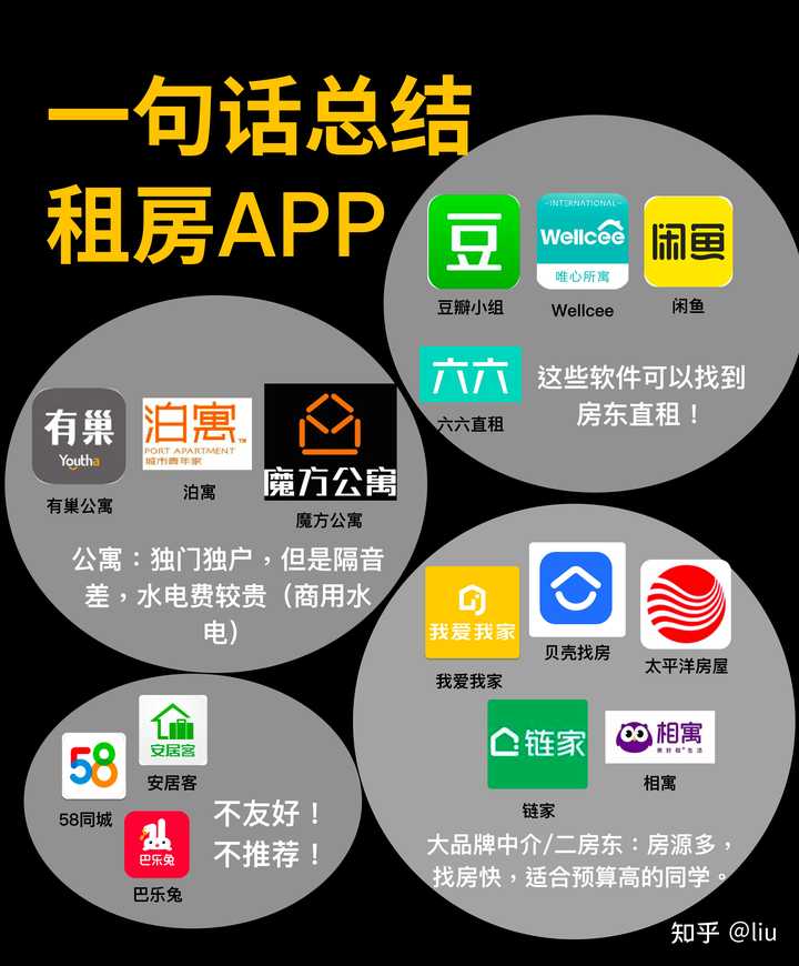 俱欢颜租房靠谱房源类型推荐 房东直租