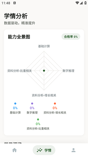 鹿小贝行测助手-资料分析提分 读题顺序与找数据技巧