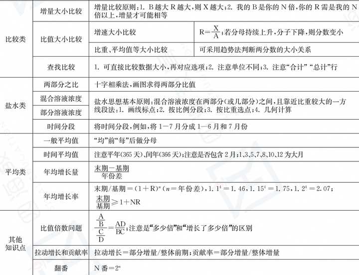 鹿小贝行测助手-资料分析提分 错题复盘与速算方法练习