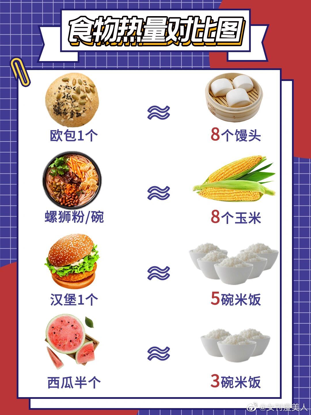 食品热量卡路里 主食米饭馒头面条热量对比图