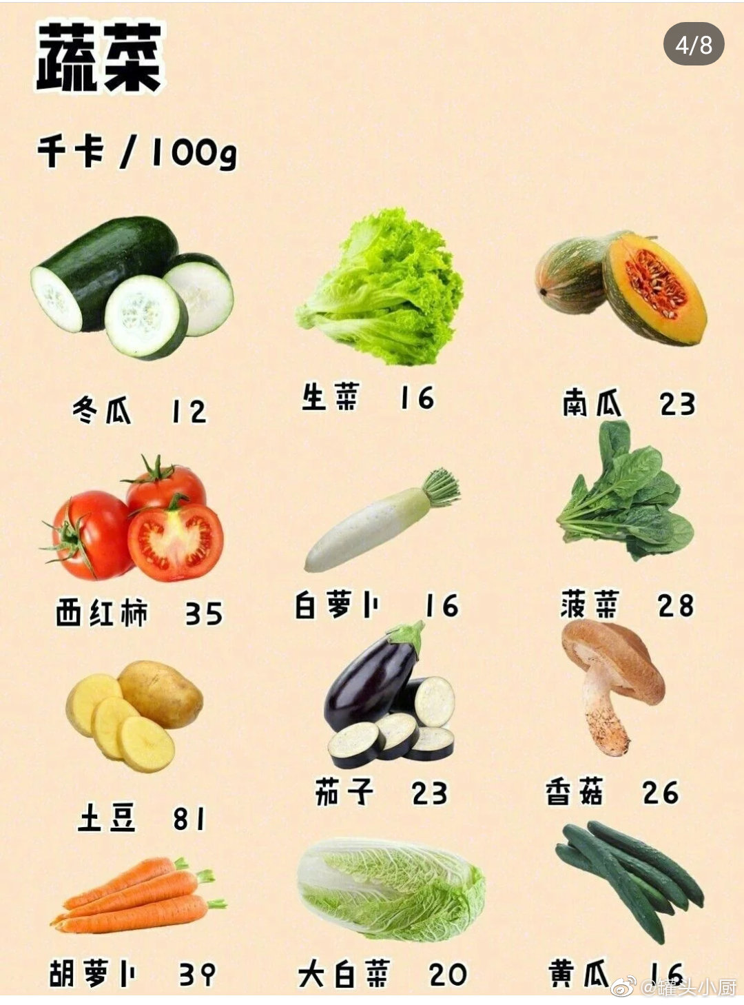 食品热量卡路里 蔬菜水果热量表 减脂期怎么选图
