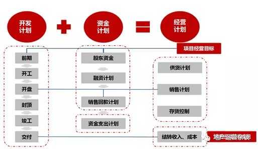 从商 现金流管理实战场景