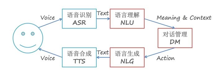 AI����ͨ���Ի� �����ļ�������ֶԻ���ͼ