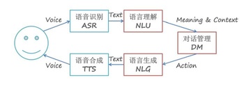 AI����ͨ���Ի� �����ļ�������ֶԻ���ͼ