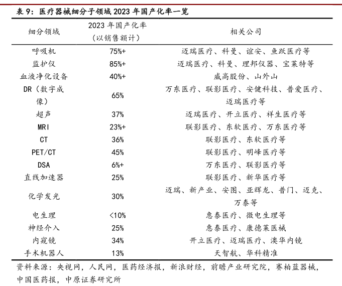 环球医疗器械网 供应商企业资质与产品列表页面 采购人员筛选对比