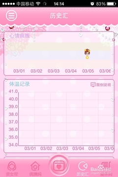 ���ڹܼ� �¾����ڼ�¼���� �ֻ���¼����չʾ