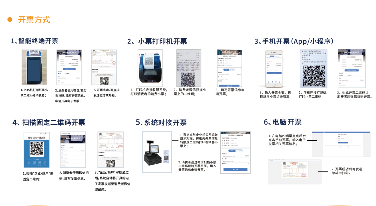 票点点核心功能操作演示界面