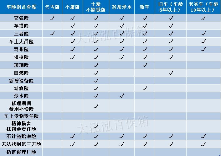 车险价格通新手投保险种搭配参考,三者险车损险选择建议