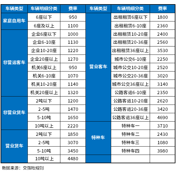 车险价格通报价明细对比页面,险种保额逐项核对避坑