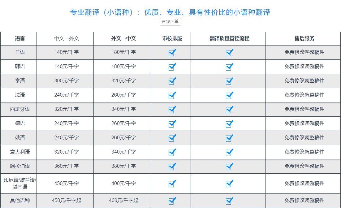 俄语翻译报价对比与人工翻译收费标准