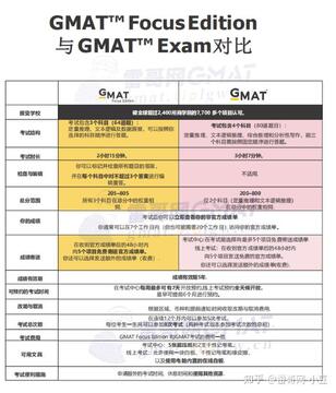 GFMT��֤���Ա��������뱸�����Է���ͼ