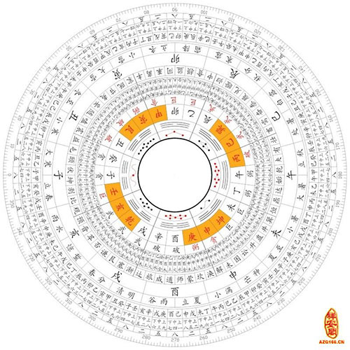风水电子罗盘新手入门选购与定向使用全解析配图