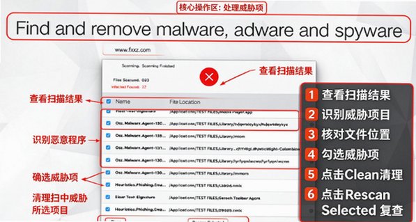 Antivirus Zap Pro for Mac截图0