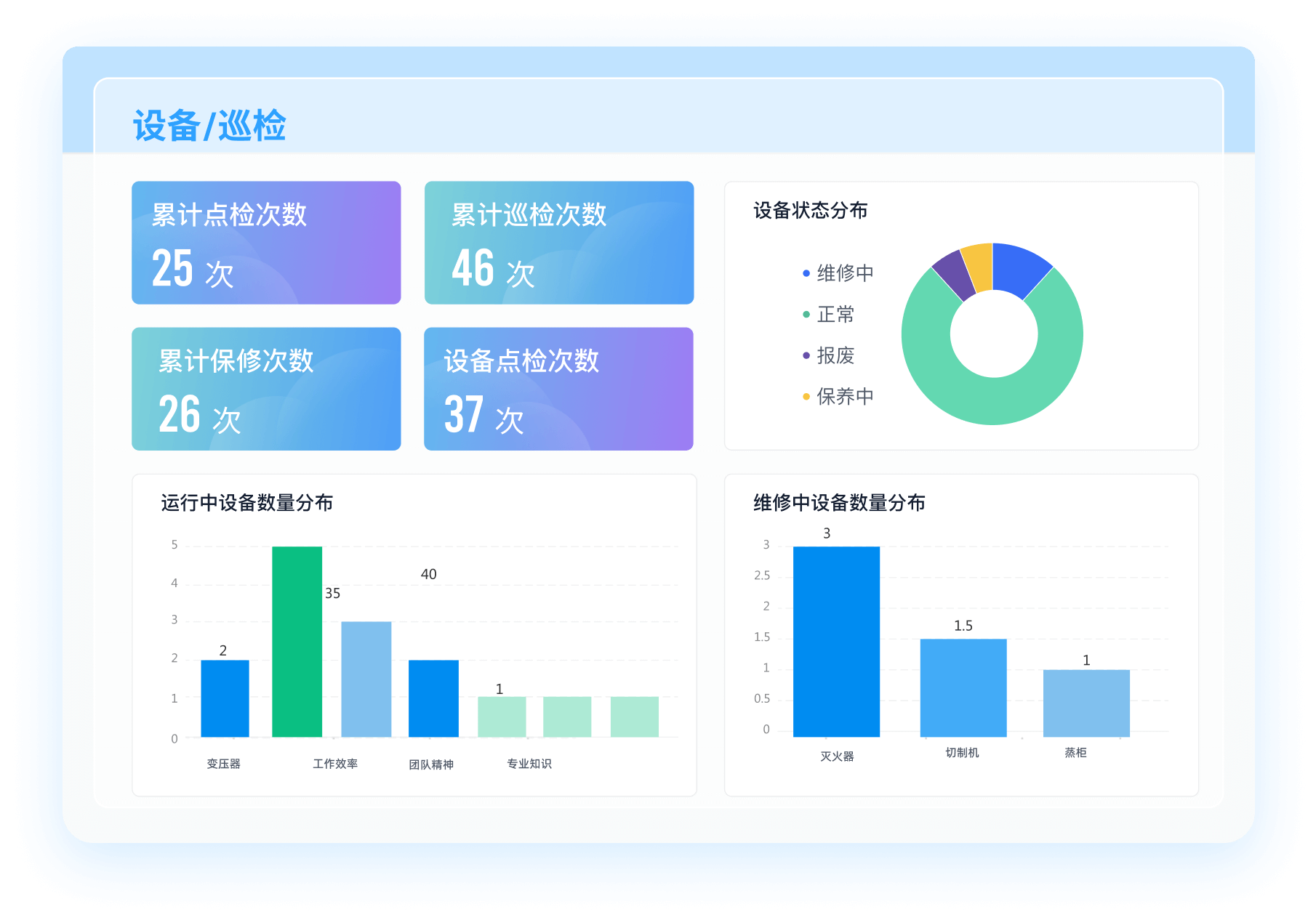 企鱼服务商售后保障 企鱼服务商响应速度对比