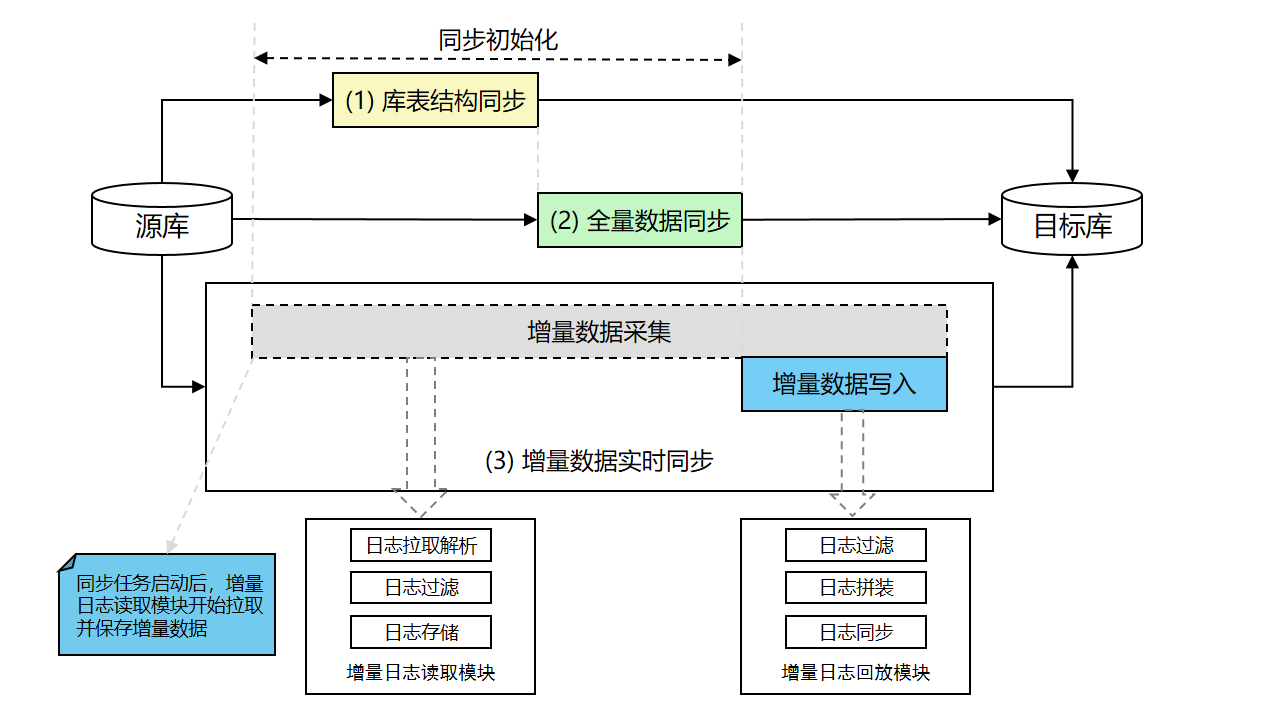 启运网最新版升级后数据同步与常见问题处理示意