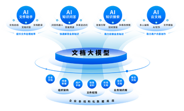 AI�����ʴ� д�İ� �������� �칫Ч�� ��ͼ