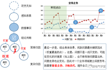 智力暗涌追踪 独处思考时间习惯养成配图