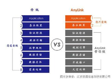AnyLink Home���°���������Ǩ�Ʋ�����ͼ