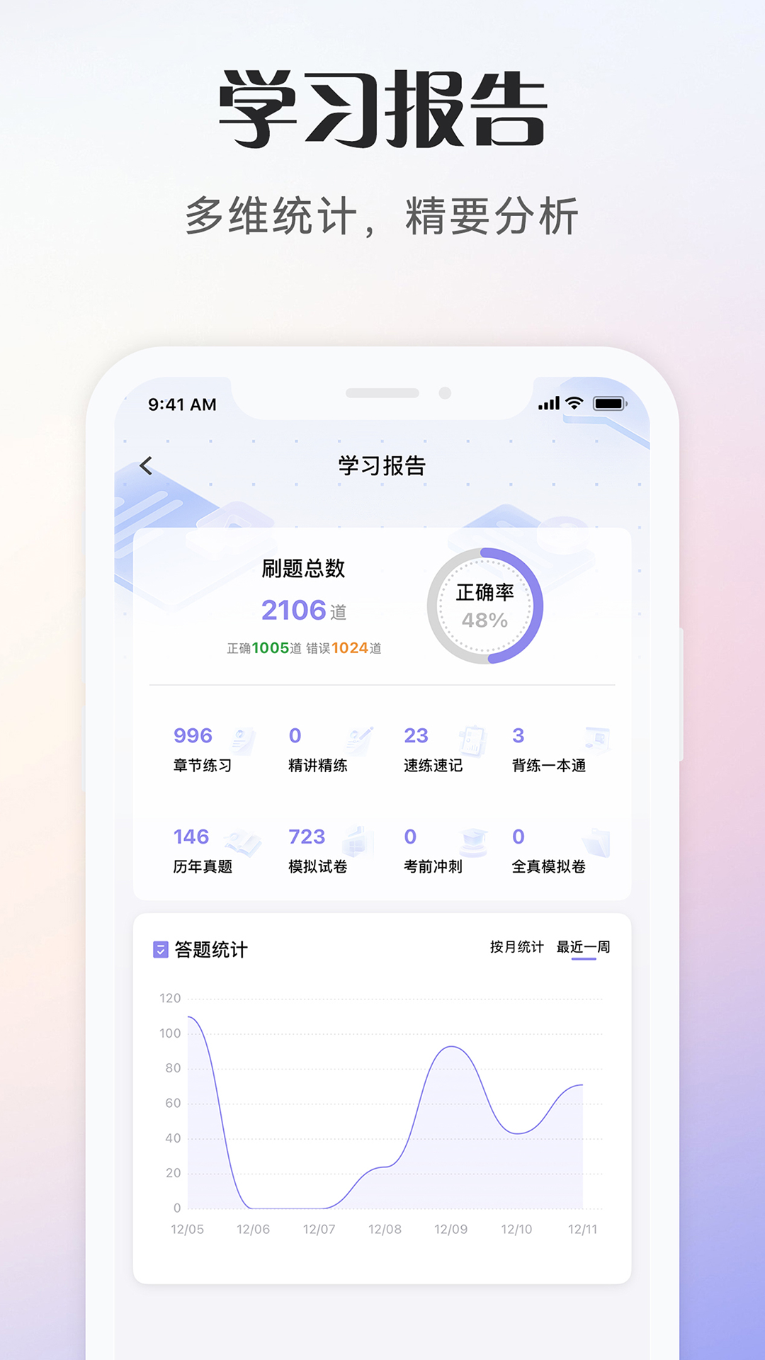 社会工作者考试1.0.7 手机版截图4