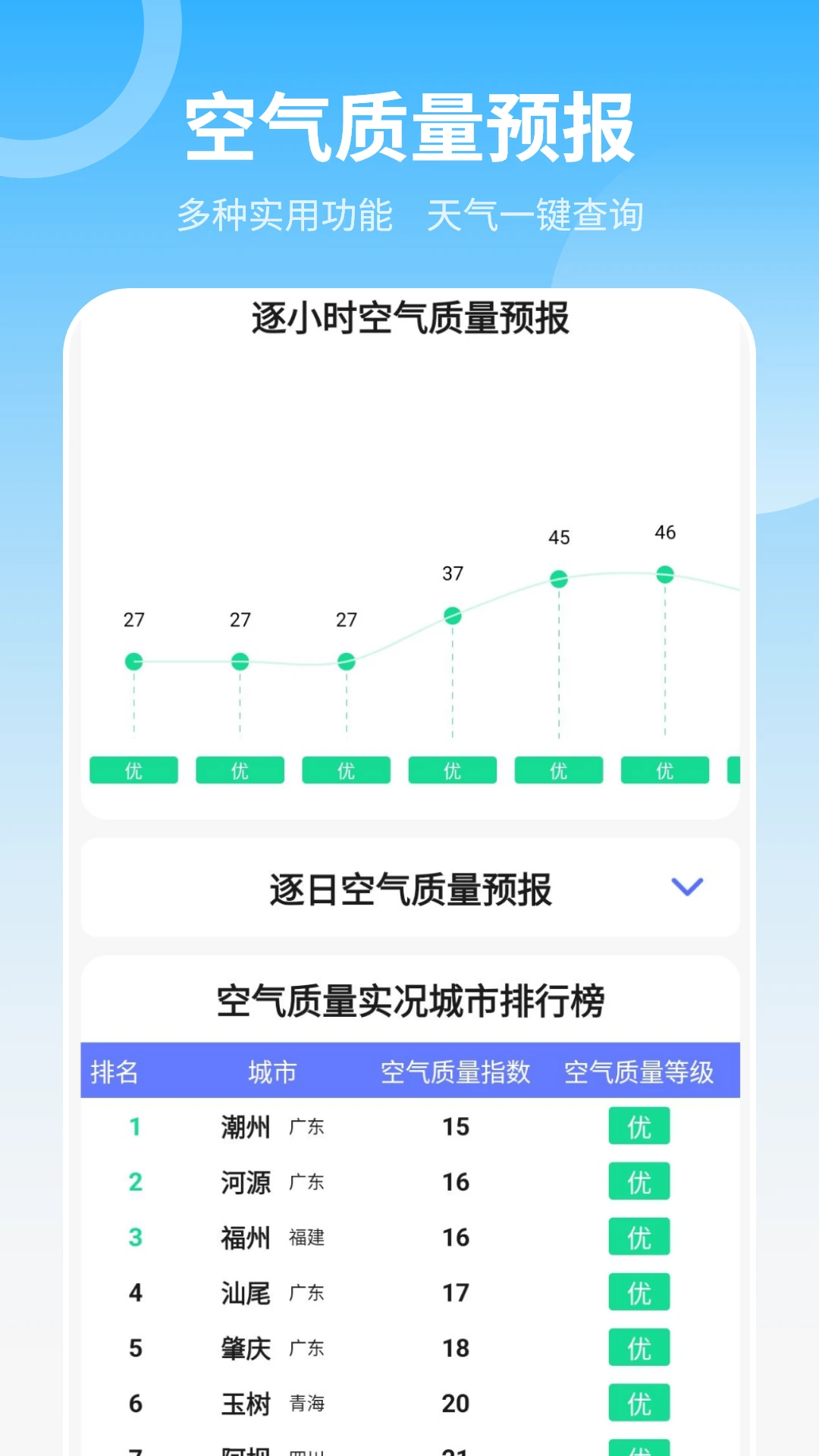当地天气预报官方版2026最新版25.2.0 安卓版截图3