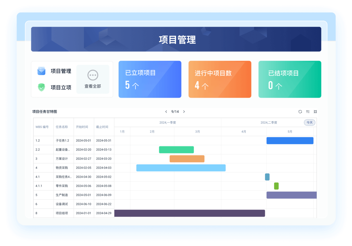 享脉企业版任务看板项目进度管理截图