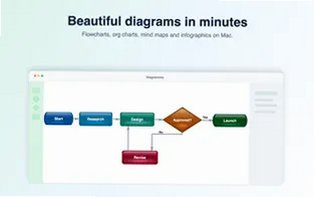 Diagrammix Mac版下载Mac原生流程图思维导图绘图工具截图3