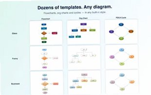 Diagrammix Mac版下载Mac原生流程图思维导图绘图工具截图2