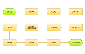 Easy7完整使用流程进阶操作配图