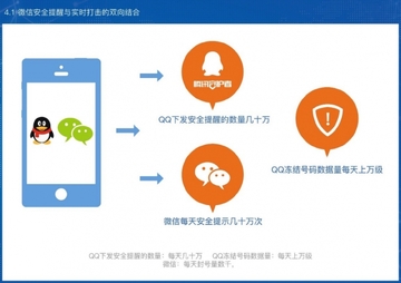 QQ导航防骗避坑 识别山寨导航站 安全使用