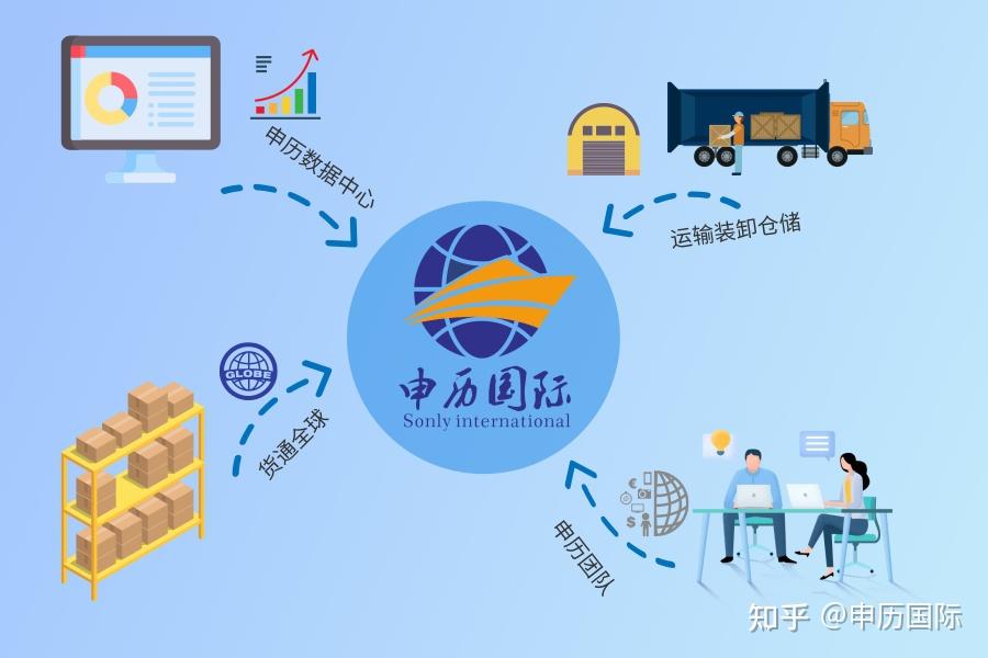 四海快送国际快递清关申报品名填写注意事项