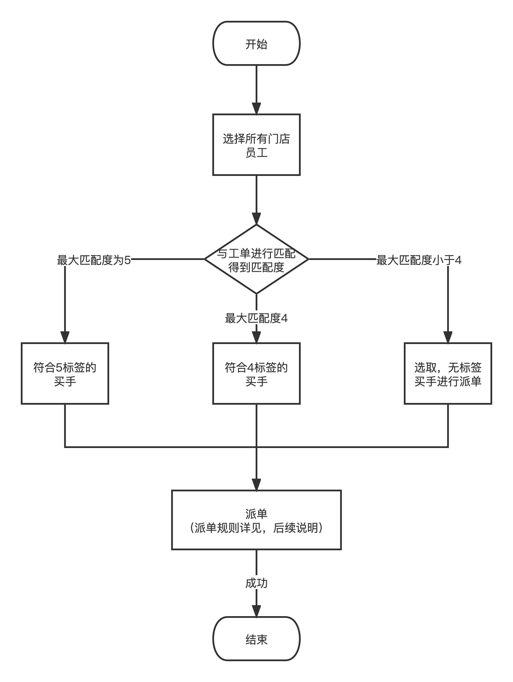 ǩ����˾���˽ӵ�ҳ���ɵ��߼�˵��ͼ