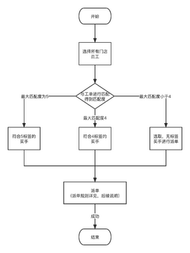 ǩ����˾���˽ӵ�ҳ���ɵ��߼�˵��ͼ