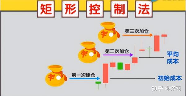 股道如来神涨仓位管理与心态调节配图,体现实盘操作中的节奏控制