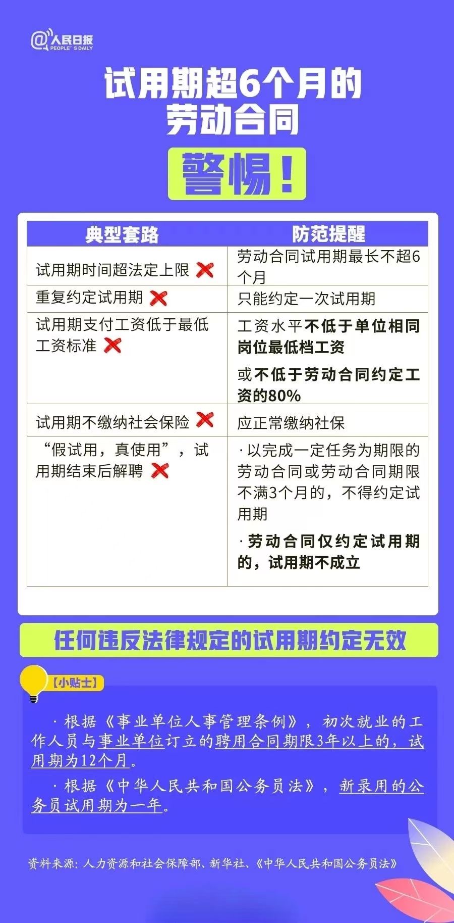 职成课堂技能学习避坑经验总结配图