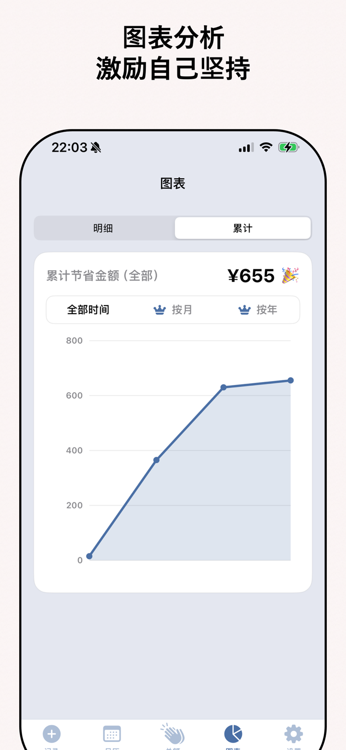 米来宝日常使用省钱记录界面