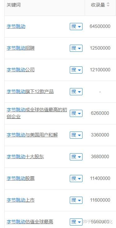 恒大音乐完整版内置音源版 百度搜索长尾词与下拉联想词配图