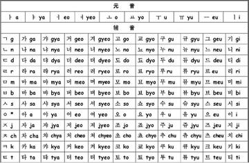 韩语字母发音表 新手常见发音错误纠正配图