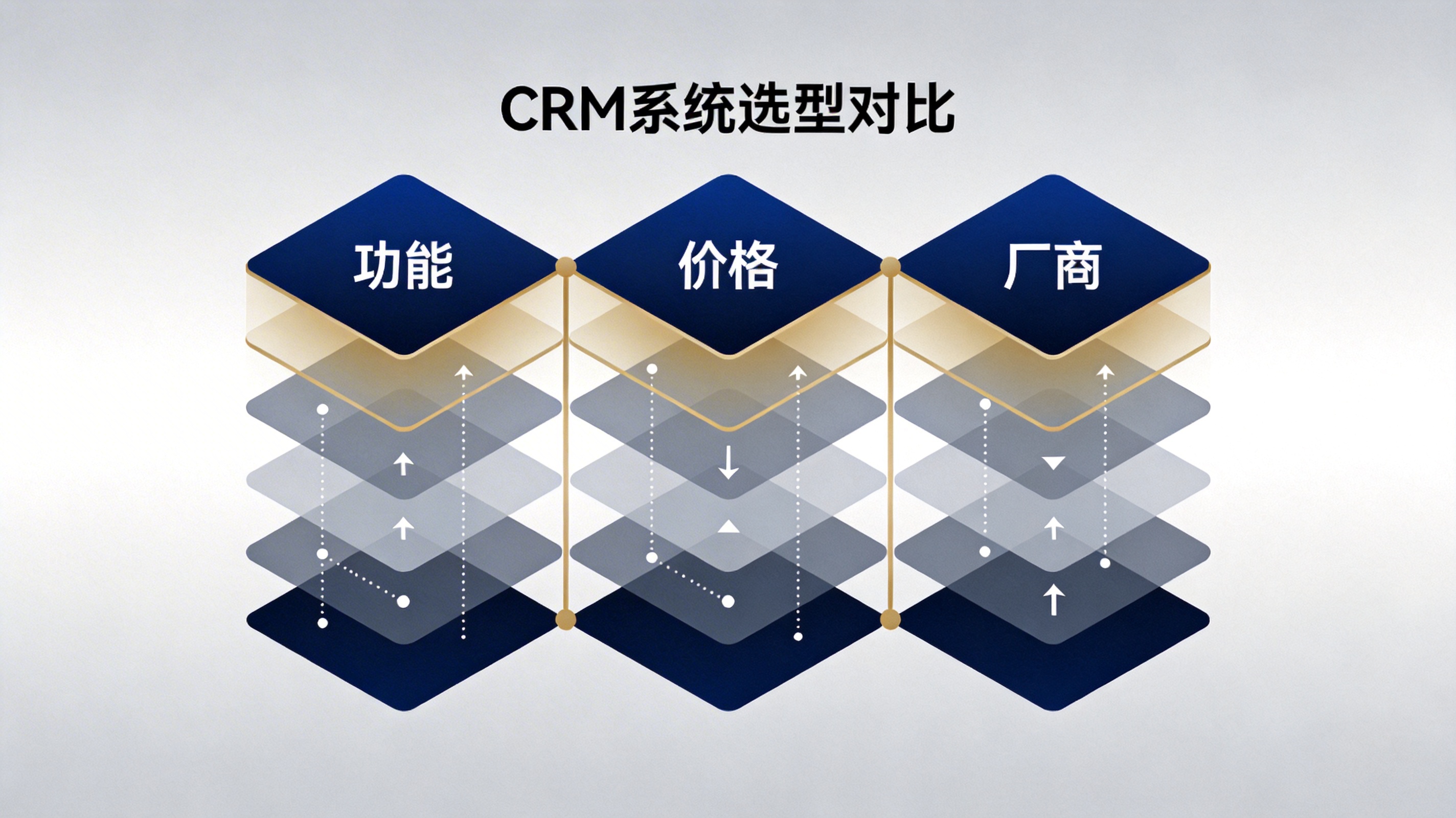 博科CRM选型对比数据导入权限设置示意图