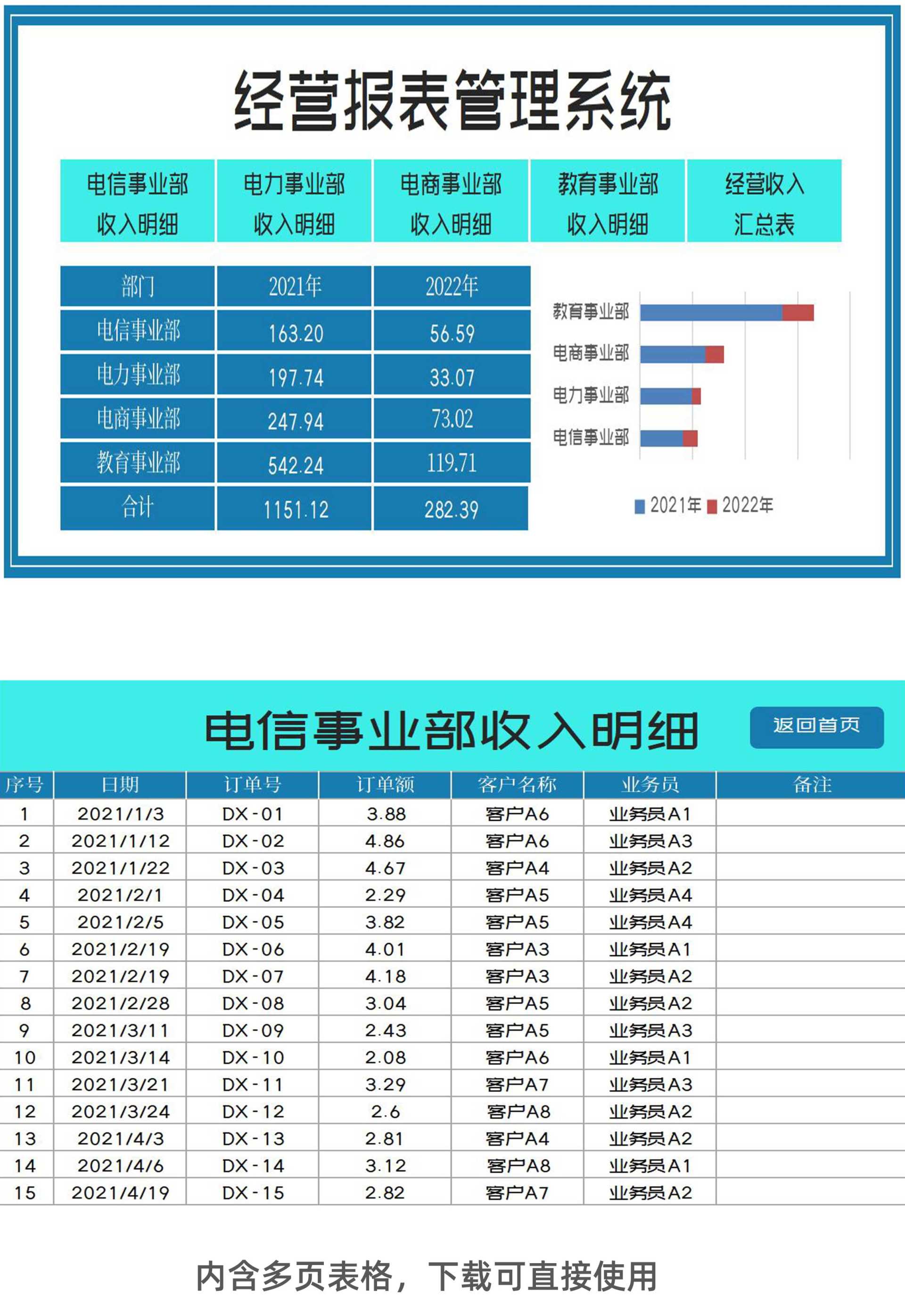 经营帮审批流程与经营数据报表