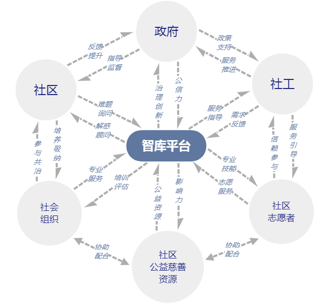 Luna计划核心目标社区治理机制配图