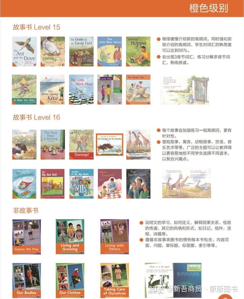 Highlights Library 分级阅读筛选与儿童英文绘本挑选界面