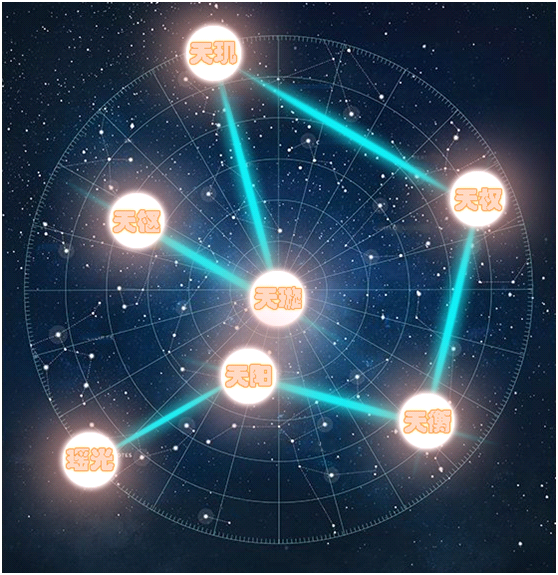 百斗星图新手入门界面与观星场景全貌